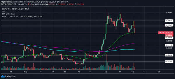 Latest Ripple price and analysis (XRP to USD)
Latest Ripple price and analysis (XRP to USD)